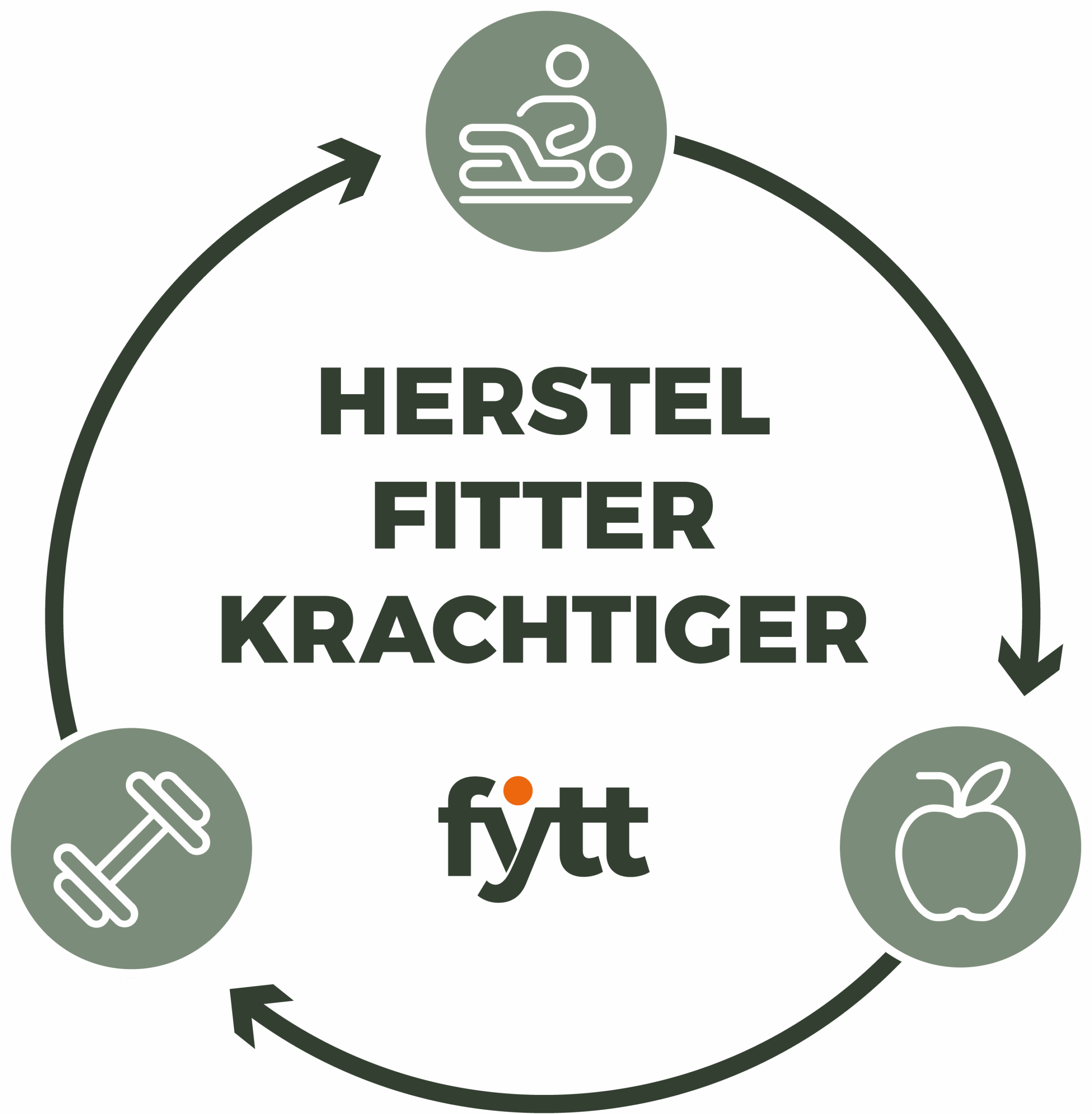 FYTT Fysiotherapie – Heerenveen