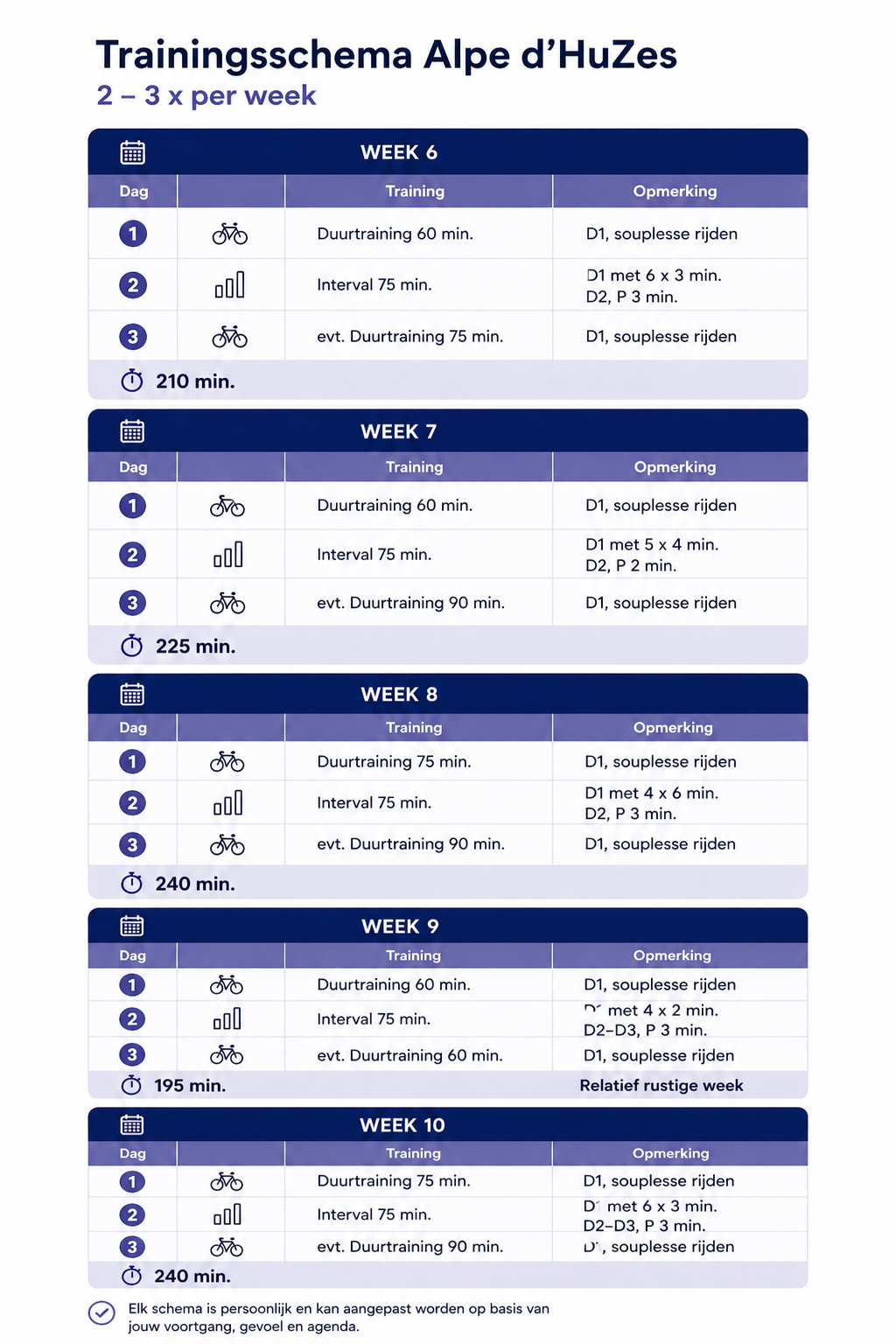 Voorbeeld trainingsschema