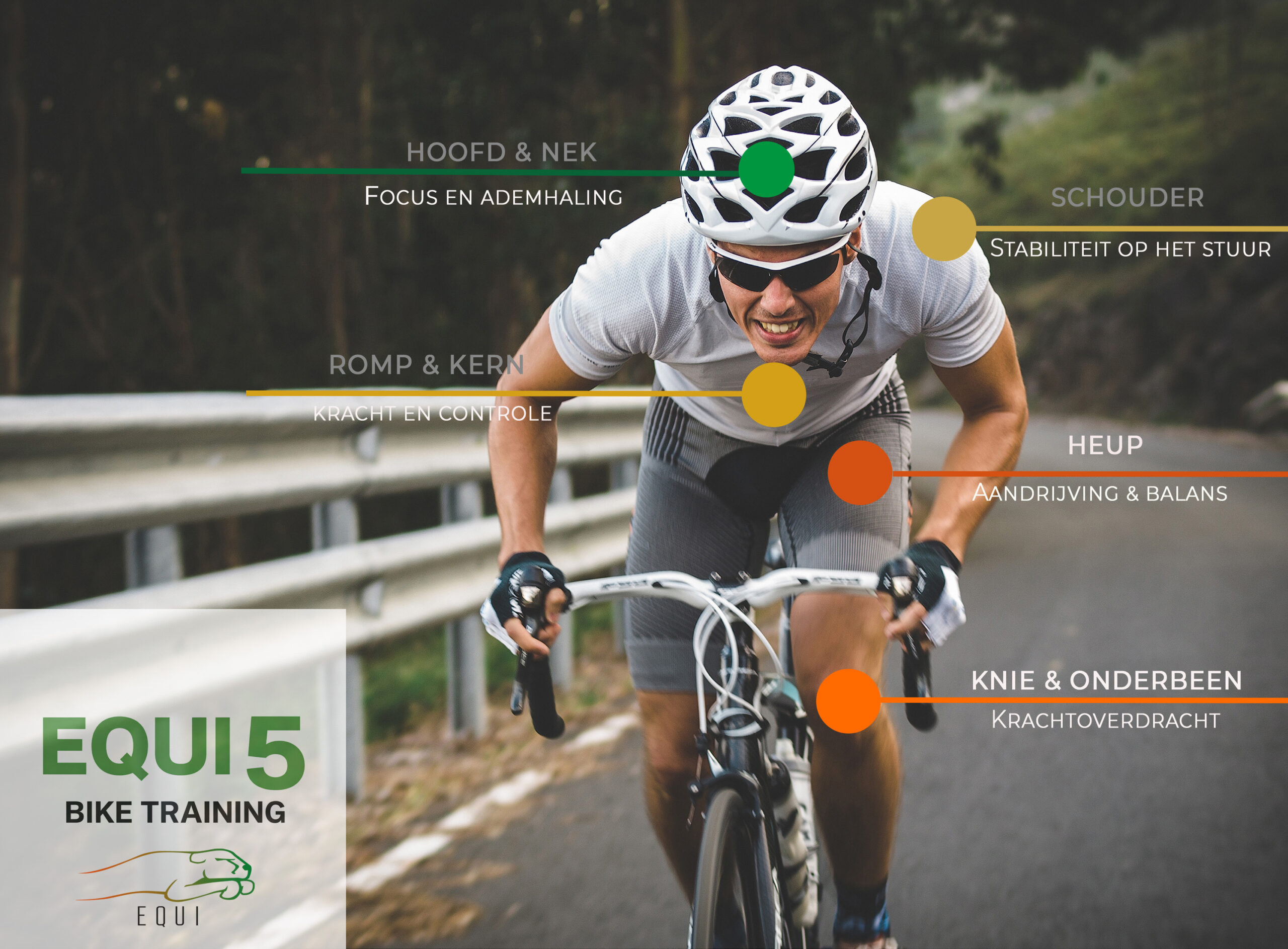 EQUI 5 test voor fietsers